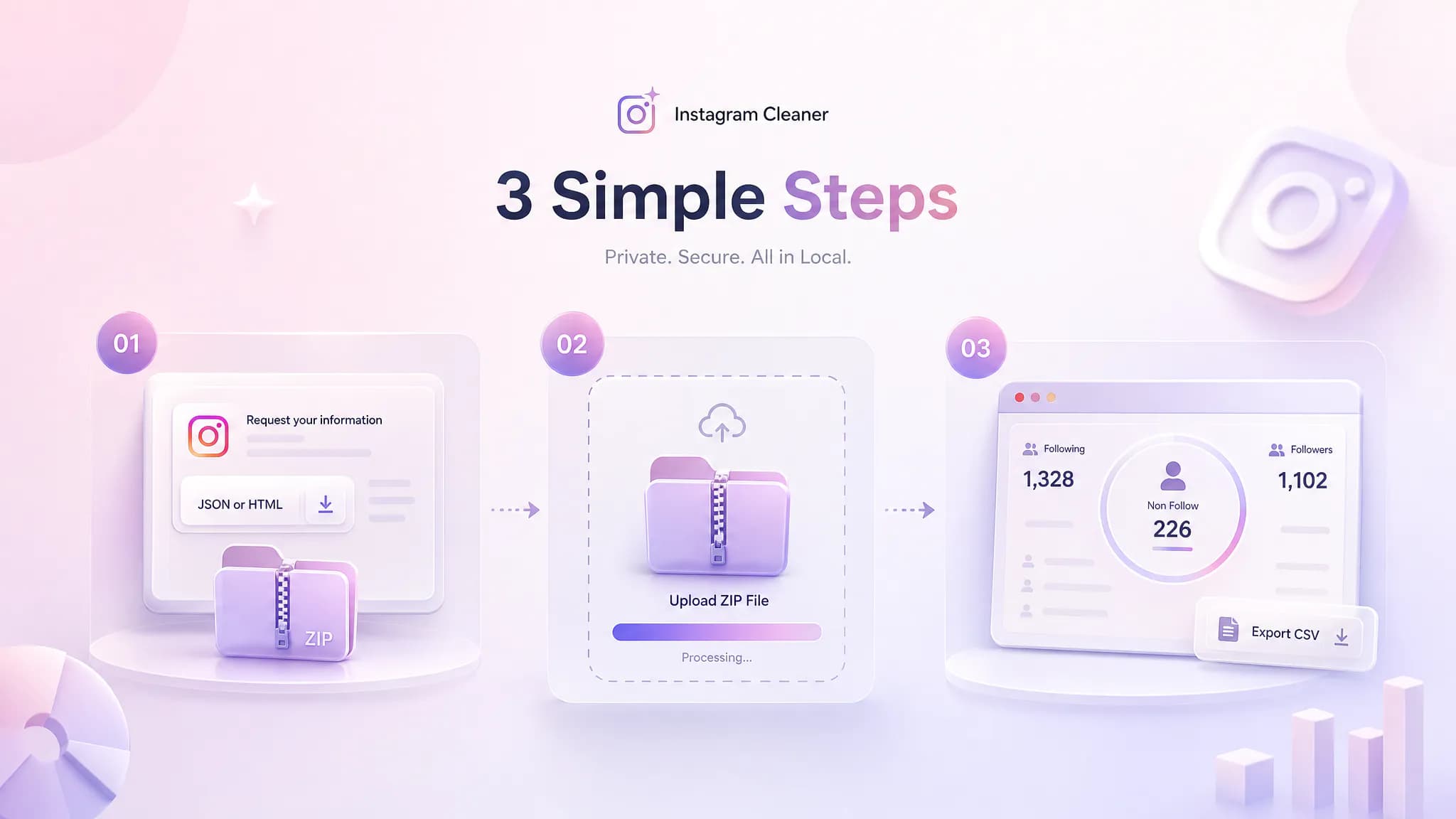 Three steps to use Instagram Cleaner